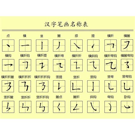 筆劃3劃的字|漢字: 三的筆畫順序 (“三”3劃) 